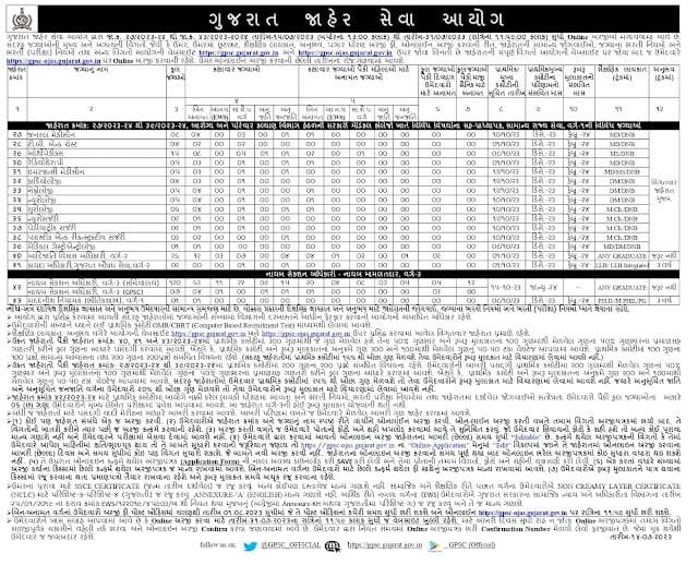 GPSC Recruitment 2023 for DySO and Other Posts