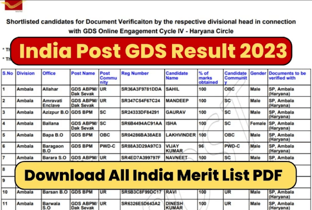 India Gramin Dak Sevak (GDS) Result 2023