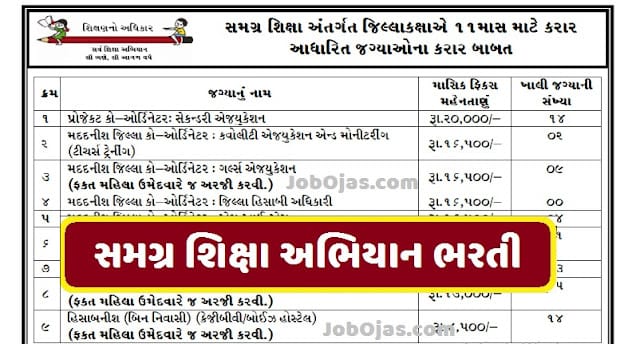 SSA Gujarat Bharti 2023