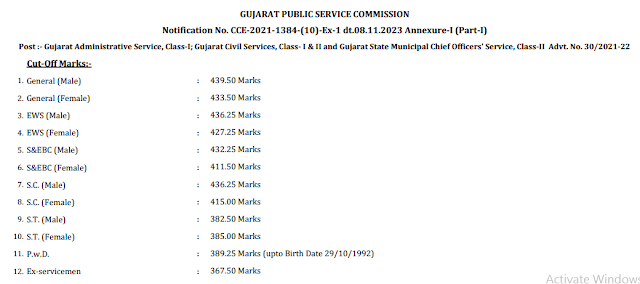 GPSC Class 1-2 Result 2023