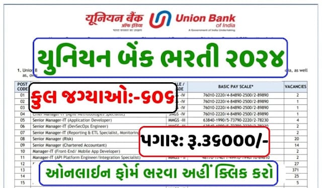 Union Bank Recruitment 2024 Apply for 606 Posts