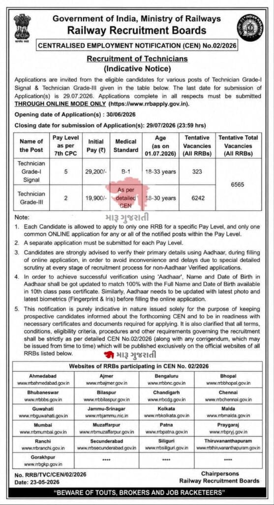 RRB Technician 2026-27