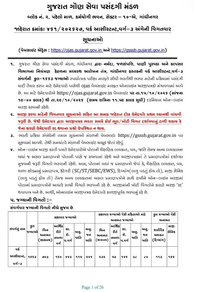 GSSSB Work Assistant Recruitment 2026 Apply for 1663 Posts